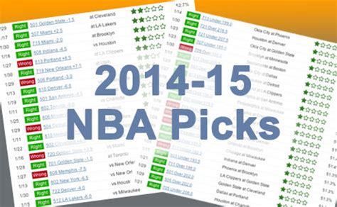 nba computer predictions|NBA Basketball Win Picks & NBA Win Predictions on .
